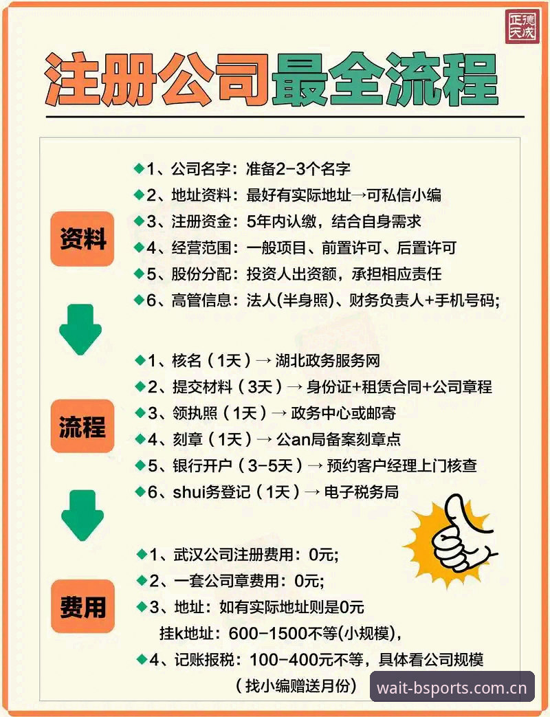 揭秘守候在此的中国坐标注册流程对比：从8步到3步的进化